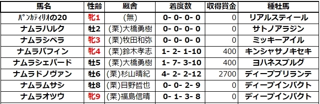 20210424新潟5ナムラシベラ兄姉