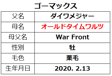 20220820札幌5ゴーマックス