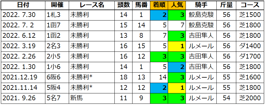 20220911中京5アンタッチャブル兄