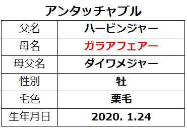 20220911中京5アンタッチャブル