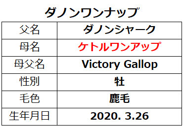 20221105東京6ダノンワンナップ