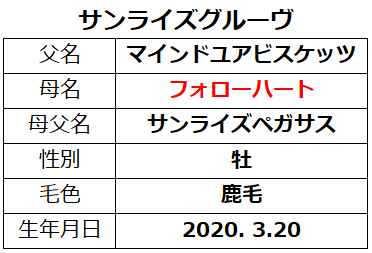 20221112阪神5サンライズグルーヴ