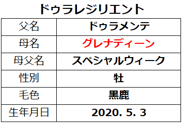 20230415阪神2ドゥラレジリエント