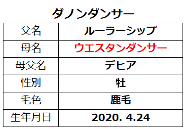 20230520東京5ダノンダンサー