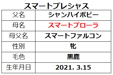 20230930阪神4スマートプレシャス