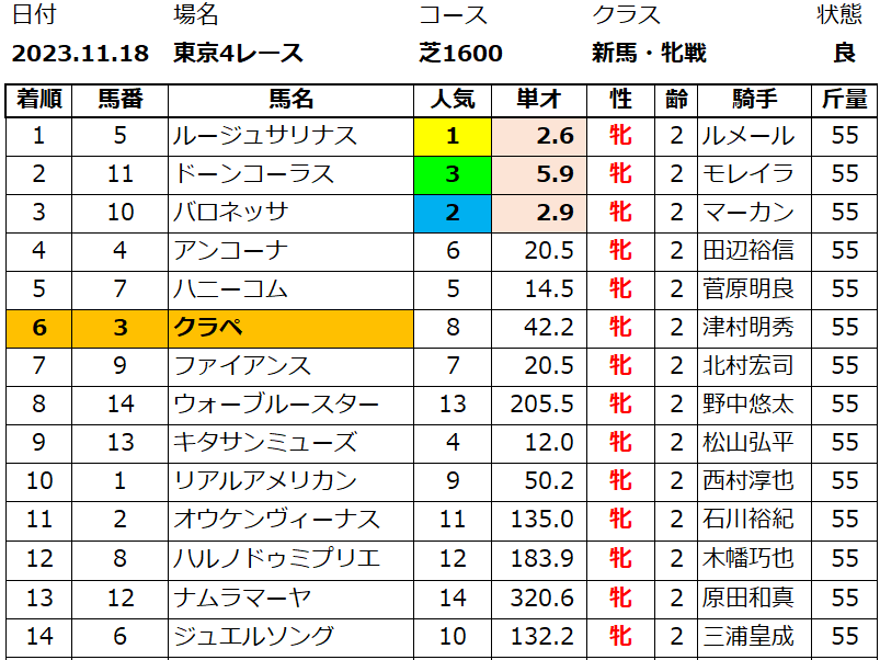 20231118東京4結果